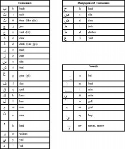 Kelseybic Phonetic Chart